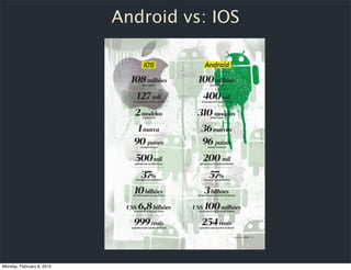 Android vs: IOS




Monday, February 6, 2012
 