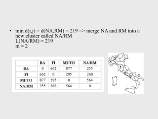 • min d(i,j) = d(NA,RM) = 219 => merge NA and RM into a
new cluster called NA/RM
L(NA/RM) = 219
m = 2
 