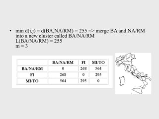• min d(i,j) = d(BA,NA/RM) = 255 => merge BA and NA/RM
into a new cluster called BA/NA/RM
L(BA/NA/RM) = 255
m = 3
 