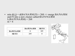 • min d(i,j) = d(BA/NA/RM,FI) = 268 => merge BA/NA/RM
and FI into a new cluster called BA/FI/NA/RM
L(BA/FI/NA/RM) = 268
m = 4
 