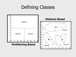 Defining Classes
Partitioning Based
Distance Based
 
