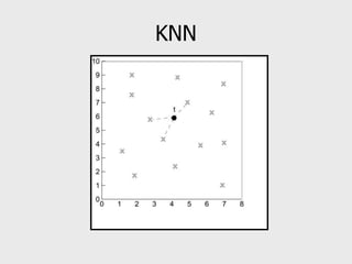 KNN
 