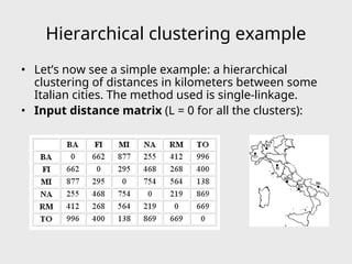 clustering and their types explanation of data mining | PPT