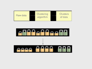 clustering and their types explanation of data mining | PPT