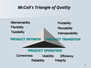 Useability Triangle Materi ajar untuk MK Software Quality Assurance | PPT