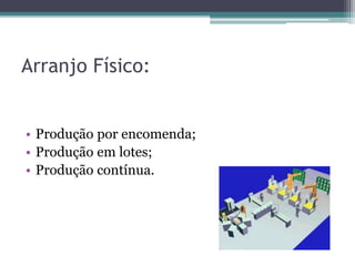 Arranjo Físico:
• Produção por encomenda;
• Produção em lotes;
• Produção contínua.
 