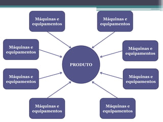 Máquinas e
equipamentos
Máquinas e
equipamentos
Máquinas e
equipamentos
Máquinas e
equipamentos
Máquinas e
equipamentos
Máquinas e
equipamentos
Máquinas e
equipamentos
Máquinas e
equipamentos
PRODUTO
 