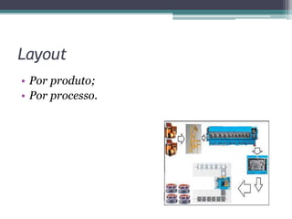 Layout
• Por produto;
• Por processo.
 