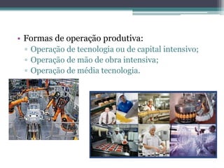 • Formas de operação produtiva:
▫ Operação de tecnologia ou de capital intensivo;
▫ Operação de mão de obra intensiva;
▫ Operação de média tecnologia.
 