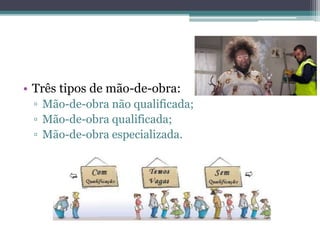 • Três tipos de mão-de-obra:
▫ Mão-de-obra não qualificada;
▫ Mão-de-obra qualificada;
▫ Mão-de-obra especializada.
 