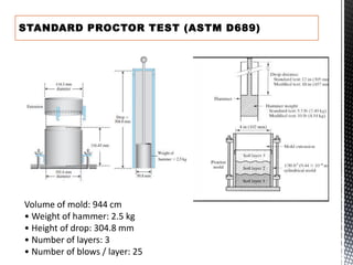 STANDARD PROCTOR TEST (ASTM D689)
Volume of mold: 944 cm
• Weight of hammer: 2.5 kg
• Height of drop: 304.8 mm
• Number of layers: 3
• Number of blows / layer: 25
 