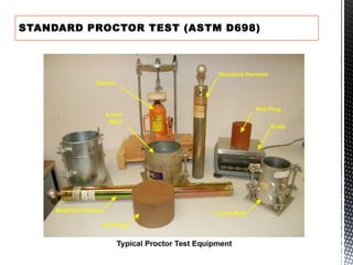 STANDARD PROCTOR TEST (ASTM D698)
 