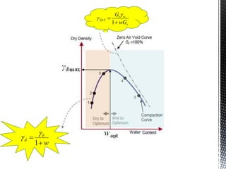 w
b
d


1


s
w
s
ZAV
wG
G


1


 