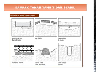DAMPAK TANAH YANG TIDAK STABIL
 