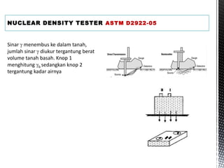 NUCLEAR DENSITY TESTER ASTM D2922-05
Sinar  menembus ke dalam tanah,
jumlah sinar  diukur tergantung berat
volume tanah basah. Knop 1
menghitung b sedangkan knop 2
tergantung kadar airnya
 