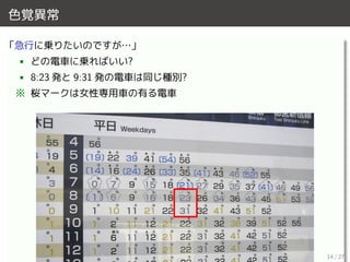 色覚異常
「急行に乗りたいのですが…」
• どの電車に乗ればいい?
• 8:23 発と 9:31 発の電車は同じ種別?
※ 桜マークは女性専用車の有る電車
14 / 27
 