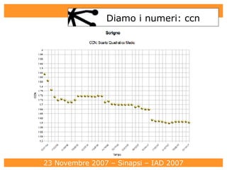 Diamo i numeri: ccn 