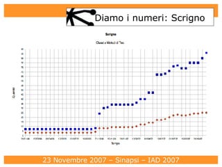 Diamo i numeri: Scrigno 