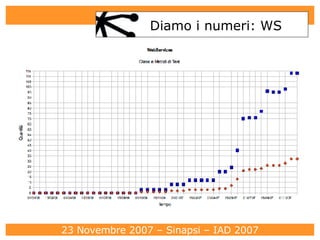 Diamo i numeri: WS 