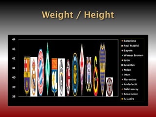 38
39
40
41
42
43
44 Barcelona
Real Madrid
Bayern
Werner Bremen
Lyon
Juventus
Milan
Inter
Fiorentina
Anderlecht
Galatasaray
Boca Junior
Al-Jazira
 