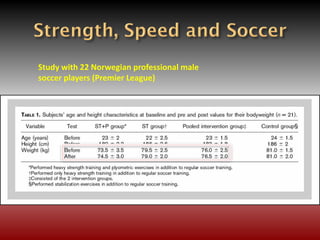 Study with 22 Norwegian professional male
soccer players (Premier League)
 