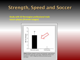 Study with 22 Norwegian professional male
soccer players (Premier League)
 