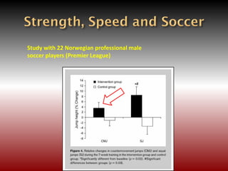 Study with 22 Norwegian professional male
soccer players (Premier League)
 