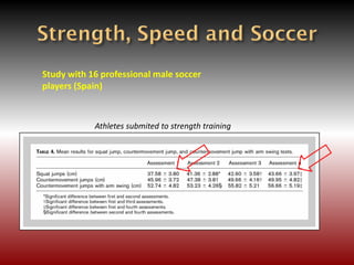Study with 16 professional male soccer
players (Spain)
Athletes submited to strength training
 