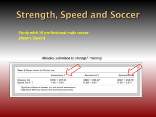 Study with 16 professional male soccer
players (Spain)
Athletes submited to strength training
 