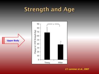 J.T. Lemmer et al., 2007
Upper Body
 