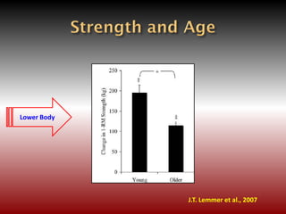 J.T. Lemmer et al., 2007
Lower Body
 