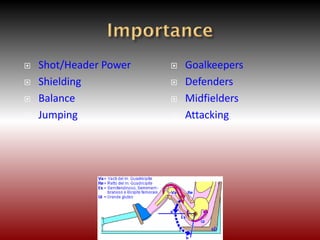  Shot/Header Power
 Shielding
 Balance
 Jumping
 Goalkeepers
 Defenders
 Midfielders
 Attacking
 