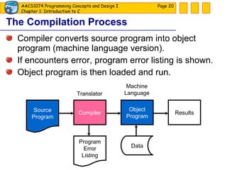The Compilation Process Compiler converts source program into object program (machine language version). If encounters error, program error listing is shown. Object program is then loaded and run. Page  Compiler Object Program Results Program Error Listing Data Source Program Machine Language Translator 
