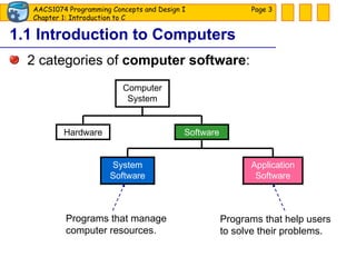 1.1 Introduction to Computers 2 categories of  computer software : Page  Computer System Software Hardware System Software Application Software Programs that manage computer resources. Programs that help users to solve their problems. 