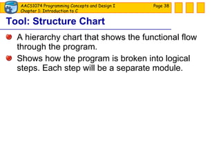 Tool: Structure Chart A hierarchy chart that shows the functional flow through the program. Shows how the program is broken into logical steps. Each step will be a separate module. Page  
