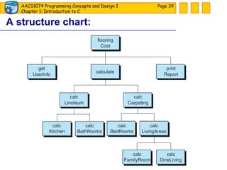 A structure chart: Page  