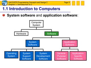 1.1 Introduction to Computers System software  and  application software : Page  Computer System Software Hardware System Software Application Software Operating System System Support Software System Development Software General-Purpose Software Application-Specific Software 