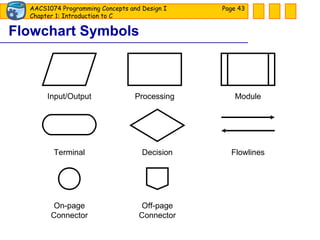 Flowchart Symbols Page  Input/Output Processing Module Decision Flowlines Terminal Off-page Connector On-page Connector 