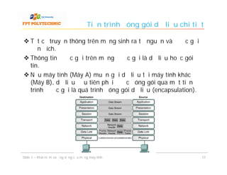 Tiến trình đóng gói dữ liệu chi tiết

 Tất cả truyền thông trên mạng sinh ra từ nguồn và được gửi
  đến đích.
 Thông tin được gửi trên mạng được gọi là dữ liệu hoặc gói
  tin.
 Nếu máy tính (Máy A) muốn gửi dữ liệu tới máy tính khác
  (Máy B), dữ liệu đầu tiên phải được đóng gói qua một tiến
  trình được gọi là quá trình đóng gói dữ liệu (encapsulation).




Slide 1 – Khái niệm và ứng dụng của mạng máy tính                         17
 
