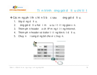 Tiến trình đóng gói dữ liệu chi tiết

 Các mạng phải thực hiện 5 bước sau để đóng gói dữ liệu.
      1.    Xây dựng dữ liệu.
      2.    Đóng gói dữ liệu hai điểm đầu cuối tại tầng giao vận.
      3.    Thêm phần header địa chỉ IP mạng tại tầng Internet.
      4.    Thêm phần header và trailer tại tầng liên kết dữ liệu.
      5.    Chuyển đổi sang dạng bít cho việc truyền.




Slide 1 – Khái niệm và ứng dụng của mạng máy tính                         18
 
