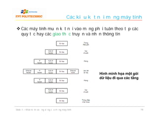 Các kiểu kết nối mạng máy tính

 Các máy tính muốn kết nối vào mạng phải tuân theo tập các
  quy tắc hay các giao thức truyền và nhận thông tin




                                                         Hình minh họa một gói
                                                         dữ liệu đi qua các tầng




Slide 1 – Khái niệm và ứng dụng của mạng máy tính                                  19
 
