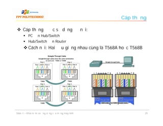Cáp thẳng

 Cáp thẳng được sử dụng để nối:
       PC đến Hub/Switch
       Hub/Switch đến Router
       Cách nối: Hai đầu giống nhau cùng là T568A hoặc T568B




Slide 1 – Khái niệm và ứng dụng của mạng máy tính               25
 