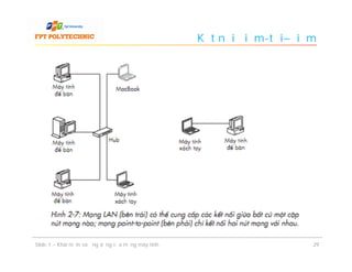 Kết nối điểm-tới–điểm




Slide 1 – Khái niệm và ứng dụng của mạng máy tính                       29
 