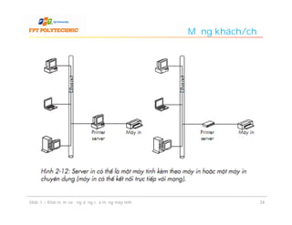 Mạng khách/chủ




Slide 1 – Khái niệm và ứng dụng của mạng máy tính                34
 