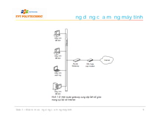Ứng dụng của mạng máy tính




Slide 1 – Khái niệm và ứng dụng của mạng máy tính                            9
 