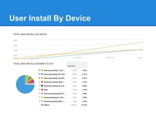 User Install By Device
 