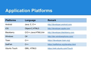 Application Platforms
Platforms      Language               Remark
Android        Java, C, C++           http://developer.android.com

iOS            Object-C,HTML5         http://developer.apple.com

Blackberry     C/C++,Java,HTML5,Air   http://developer.blackberry.com

Windows        C#                     http://dev.windowsphone.com/

Tizen          C++                    https://developer.tizen.org/

SailFish       C++                    https://sailfishos.org/develop.html

Ubuntu Touch   QML, HTML5             https://wiki.ubuntu.com/Touch
 