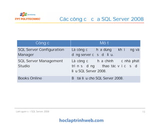 Các công cụ của SQL Server 2008
Công cụ Mô tả
SQL Server Configuration
Manager
Là công cụ đồ họa dùng để khởi động và
dừng server cơ sở dữ liệu.
SQL Server Management
Studio
Là công cụ đồ họa chính được nhà phát
triển sử dụng để thao tác với cơ sở dữ
liệu SQL Server 2008.
Làm quen với SQL Server 2008 13
SQL Server Management
Studio
Là công cụ đồ họa chính được nhà phát
triển sử dụng để thao tác với cơ sở dữ
liệu SQL Server 2008.
Books Online Bộ tài liệu cho SQL Server 2008.
 