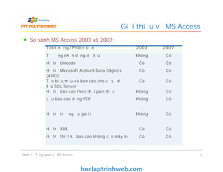 So sánh MS Access 2003 và 2007:
Giới thiệu về MS Access
Tính năng/Phiên bản 2003 2007
Tự động nhận dạng dữ liệu Không Có
Hỗ trợ Unicode Có Có
Hỗ trợ Microsoft ActiveX Data Objects
(ADO)
Có Có
Tạo biễu mẫu và báo cáo cho cơ sở dữ
liệu SQL Server
Có Có
Hỗ trợ báo cáo theo thời gian thực Không Có
Lưu báo cáo dạng PDF Không Có
Hỗ trợ trường đa giá trị Không Có
Hỗ trợ XML Có Có
Hỗ trợ thiết kế báo cáo không cần máy in Có Có
Slide 1 - Tổng quan về MS Access 4
Tính năng/Phiên bản 2003 2007
Tự động nhận dạng dữ liệu Không Có
Hỗ trợ Unicode Có Có
Hỗ trợ Microsoft ActiveX Data Objects
(ADO)
Có Có
Tạo biễu mẫu và báo cáo cho cơ sở dữ
liệu SQL Server
Có Có
Hỗ trợ báo cáo theo thời gian thực Không Có
Lưu báo cáo dạng PDF Không Có
Hỗ trợ trường đa giá trị Không Có
Hỗ trợ XML Có Có
Hỗ trợ thiết kế báo cáo không cần máy in Có Có
 