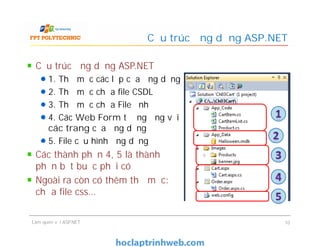 Cấu trúc ứng dụng ASP.NET
1. Thư mục các lớp của ứng dụng
2. Thư mục chứa file CSDL
3. Thư mục chứa File ảnh
4. Các Web Form tương ứng với
các trang của ứng dụng
5. File cấu hình ứng dụng
Các thành phần 4, 5 là thành
phần bắt buộc phải có
Ngoài ra còn có thêm thư mục:
chứa file css…
Cấu trúc ứng dụng ASP.NET
Cấu trúc ứng dụng ASP.NET
1. Thư mục các lớp của ứng dụng
2. Thư mục chứa file CSDL
3. Thư mục chứa File ảnh
4. Các Web Form tương ứng với
các trang của ứng dụng
5. File cấu hình ứng dụng
Các thành phần 4, 5 là thành
phần bắt buộc phải có
Ngoài ra còn có thêm thư mục:
chứa file css…
Làm quen với ASP.NET 10
 